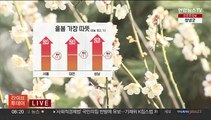 [날씨] 오늘 '서울 24도' 올 들어 가장 따뜻…흐리고 비