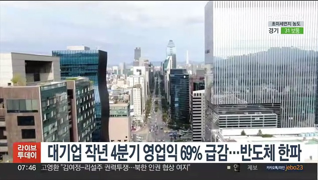 대기업 작년 4분기 영업익 69% 급감…반도체 한파