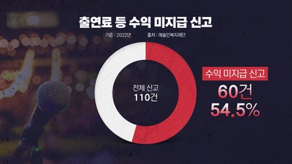"배우에 출연료 지급하라"...정부, 예술인 권리침해 첫 시정명령 / YTN