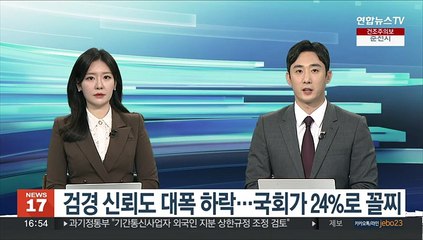 검경 신뢰도 대폭 하락…국회가 24%로 꼴찌