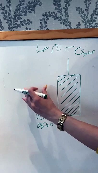 دوره پرایس اکشن رعنا اردوان: مبانی پایه ای کندل شناسی