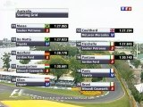 F1 2004_Manche 1_Foster's Australian Grand Prix_Course (en français - TF1 - France) [RaceFan96]