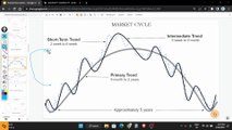 Trend | Market Cycle | What is Market Cycle | stock market cycle analysis
