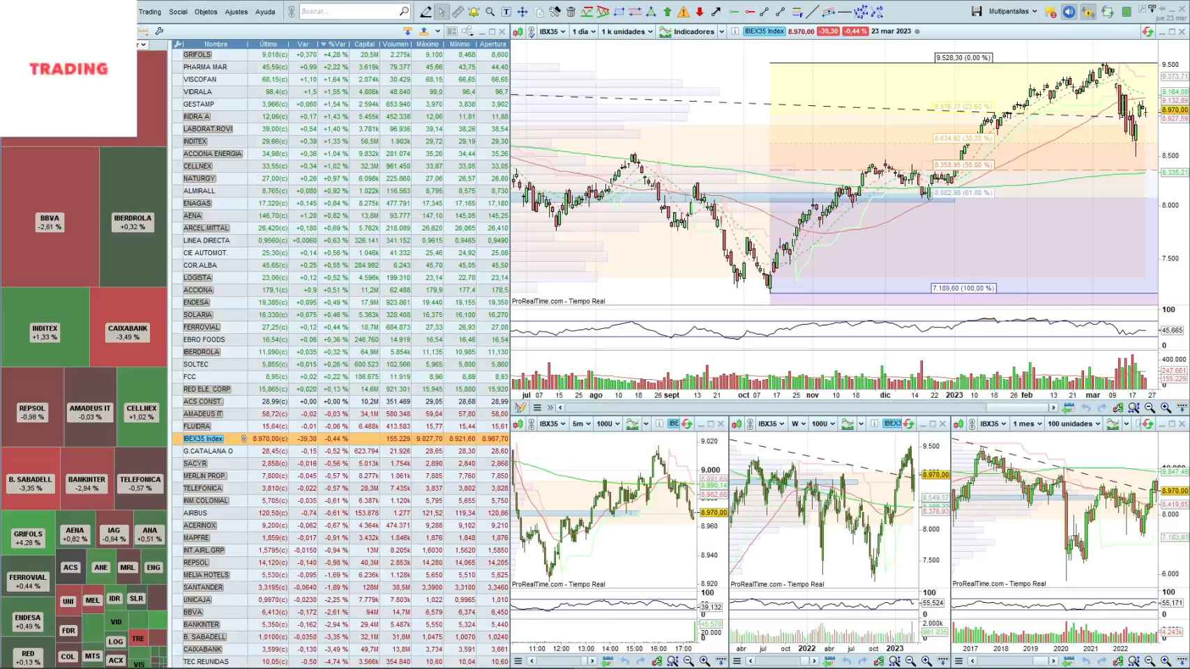 Telefónica Cotizaciones De Bolsa Hoy Mercado Continuo Cotizaciones