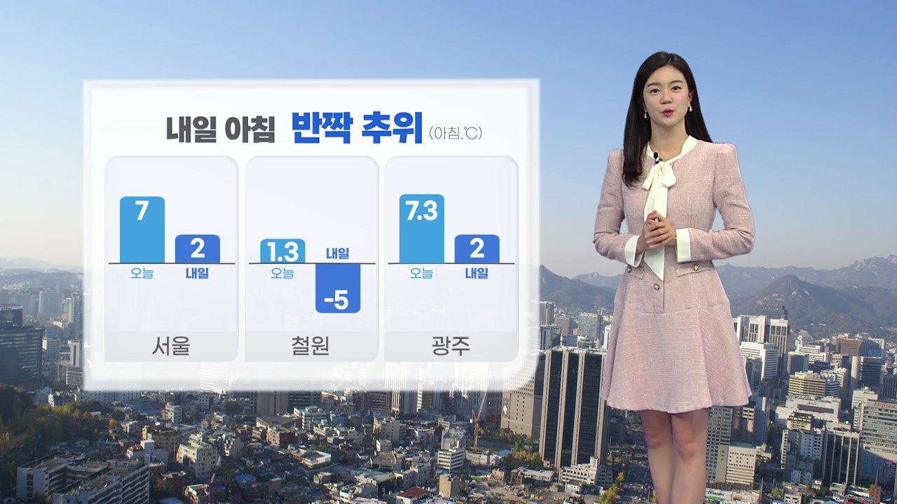 [날씨] 내일 아침 반짝 추위...낮에 기온 올라 / YTN