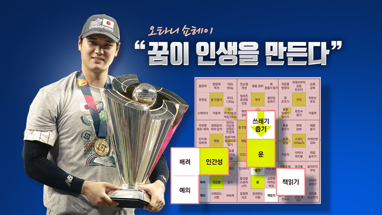 [뉴스큐] "인성까지 계획이 다 있구나"...야구 혁명가 오타니 쇼헤이 / YTN