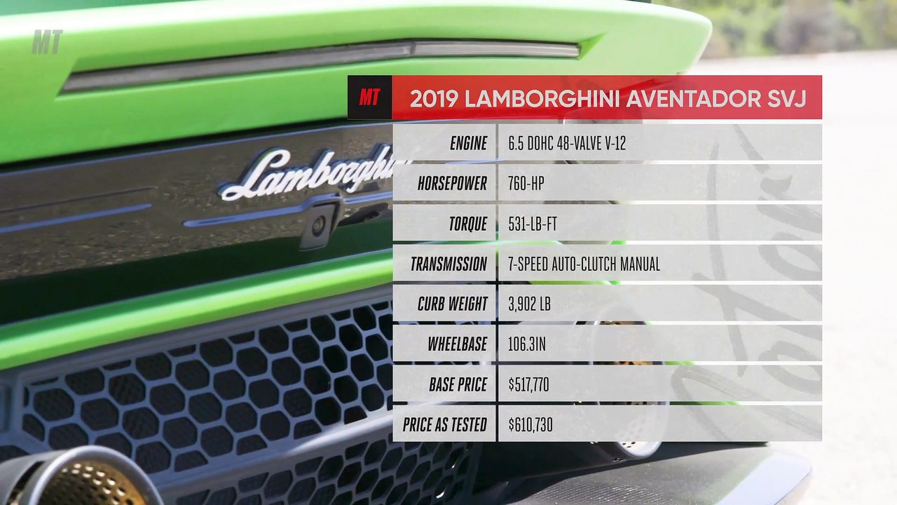 First Test: 2019 Lamborghini Aventador