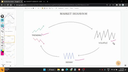 Market Behavior | What is Market Behavior |  price action | VOLATILE Market