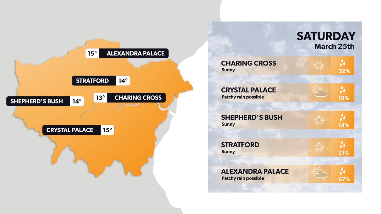 London weather forecast 24 March and weekend