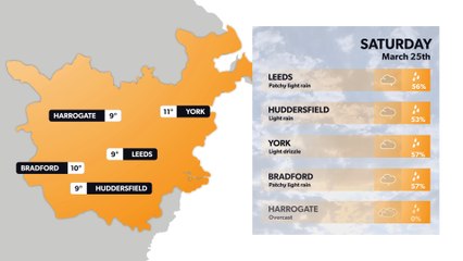 Leeds weather forecast 24 March and weekend