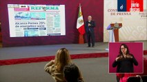 #EnVivo | #LosPeriodistas | Lo de Córdova es turismo facho: AMLO | Dos cárteles son amenaza para EU: DEA