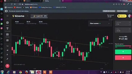 2- TMT Trading course - How to draw perfect trade