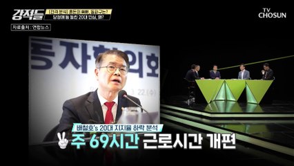 6월 이후 급격하게 하락한 20대 지지율의 원인은? TV CHOSUN 230325 방송