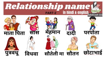 PART- 1 RELATION NAME IN HINDI ANDENGLISH/COMMEAN WORDS MEANING#SABDCOSH 111#LEARN ENGLISH#ENGLISH