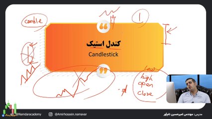 دوره پرایس اکشن امیر حسین نام آور قسمت ششم: کندل استیک