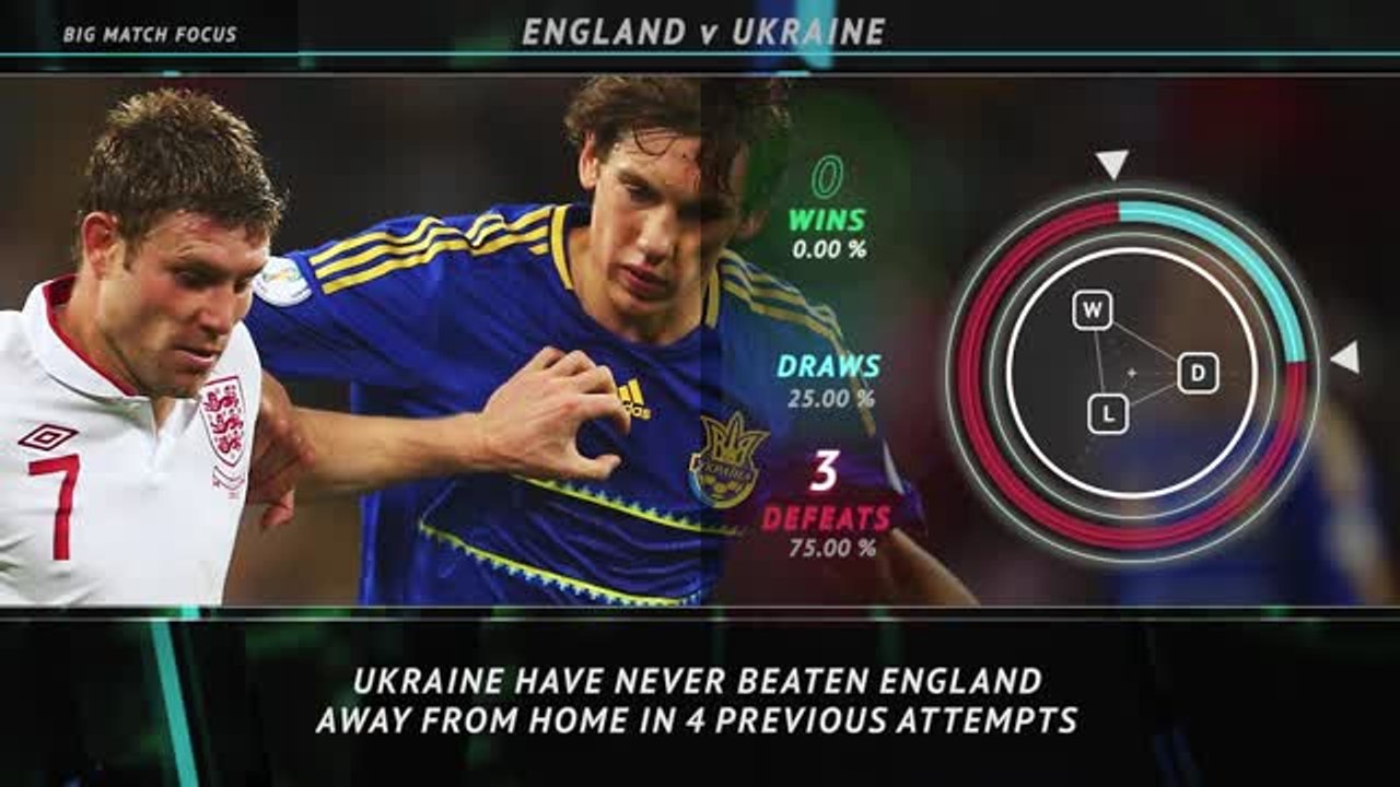 Big Match Focus - England v Ukraine
