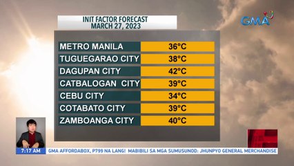 Lagay ng panahon ngayong (March 27, 2023) | UB