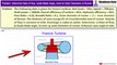 How to Determine Rate of Flow, Diameter of Runner and Blade Angle of Francis Turbine | Shubham Kola