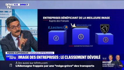 SNCF, EDF, Peugeot... Comment sont vues les entreprises françaises par les Français?