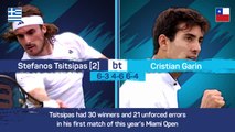 Tsitsipas makes Miami last 16