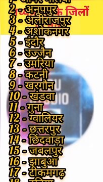 Complete list of districts in Madhya Pradesh you need to know! | मध्य प्रदेश के जिले#viral#shorts