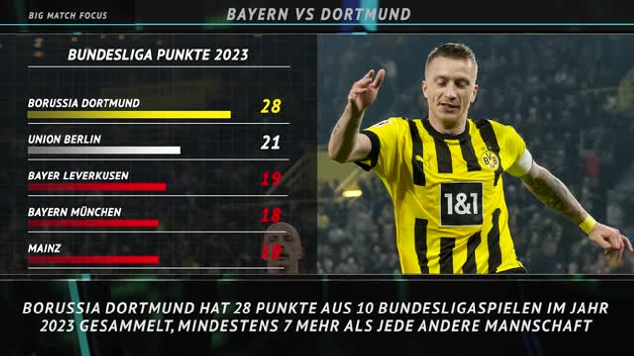 Topspiel im Fokus: Bayern München vs. Dortmund
