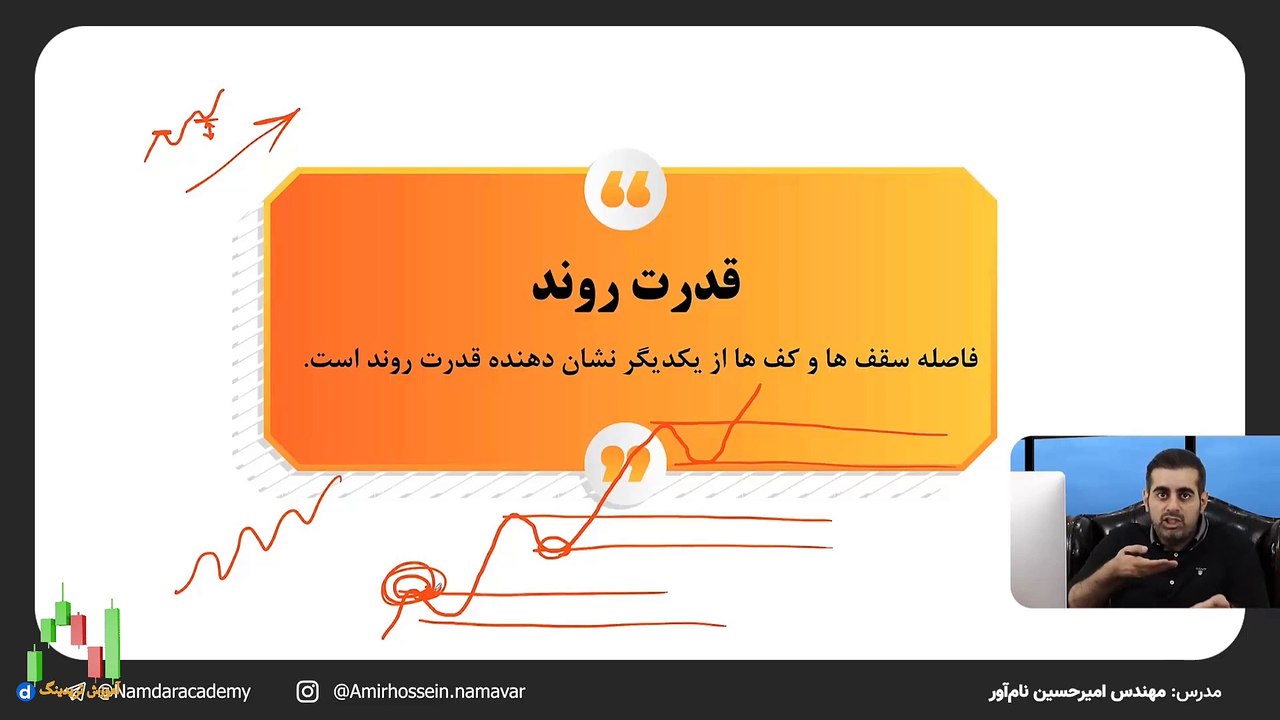 دوره پرایس اکشن امیر حسین نام آور  قسمت پانزدهم: روندهای قوی