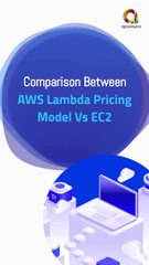 AWS Lambda Pricing Model Vs EC2 in 60 Seconds