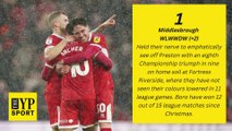 Middlesbrough, Sheffield United and Leeds United on the rise - YP Power Rankings