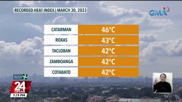 Matinding init, naranasan sa ilang lugar sa bansa; Ilang bahagi ng Visayas at Mindanao, posibleng ulanin | 24 Oras