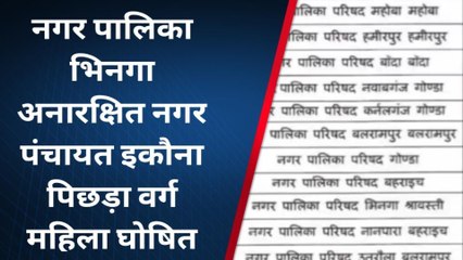 यूपी निकाय चुनाव: जल्दी से देंखे श्रावस्ती जिले की आरक्षण सूची