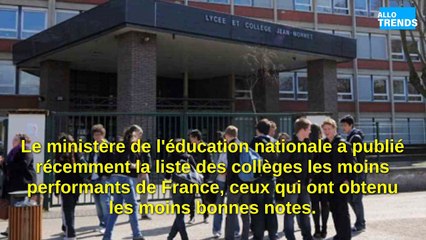 Les collèges à éviter en France: le palmarès des établissements les moins performants en 2023 !