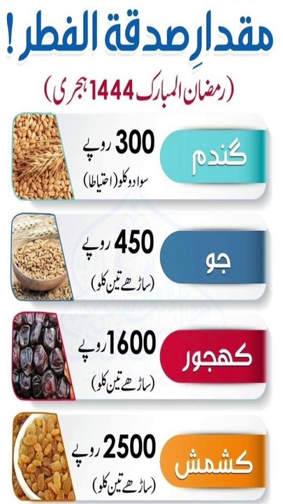 Sadqa e fitar 2023