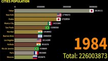 Cities Population of Different Countries From 1950-2023