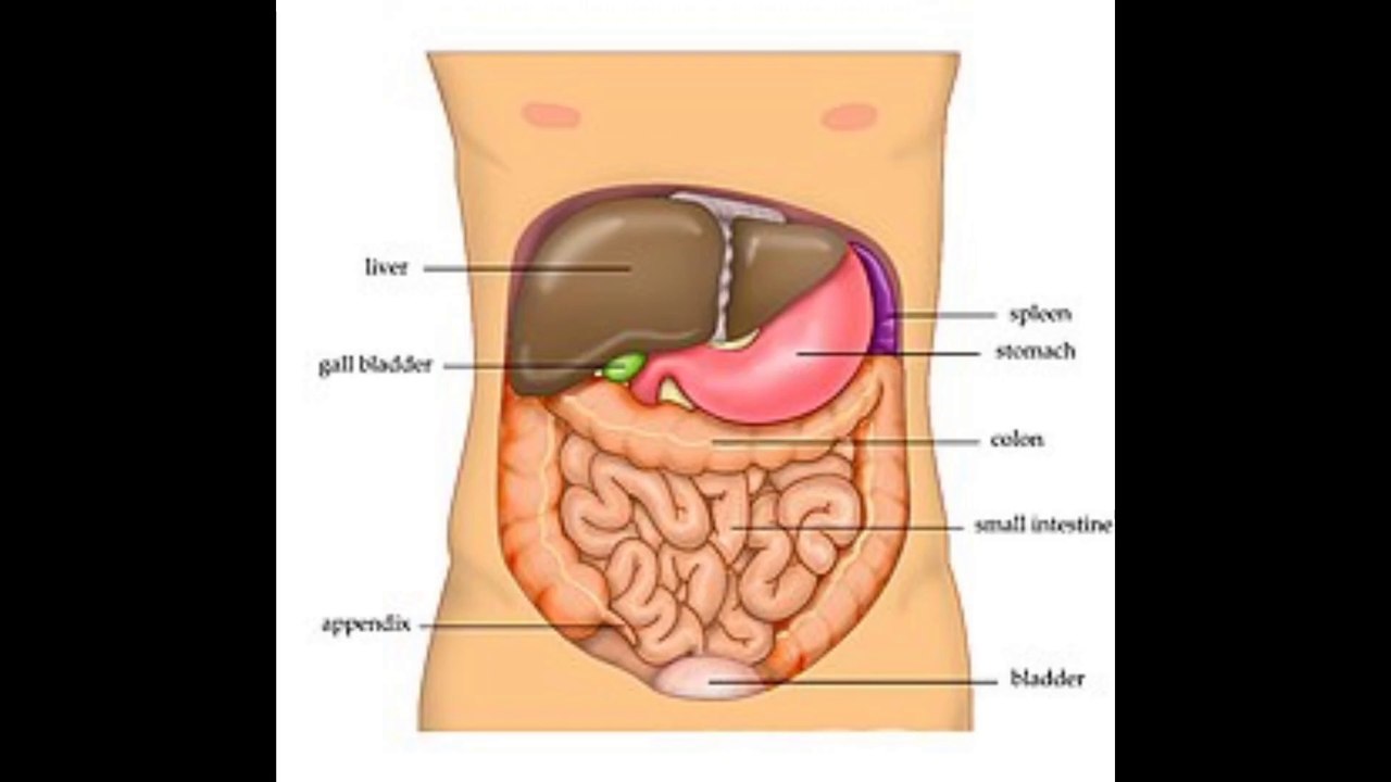 Abdominal pain