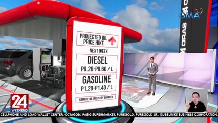 Ilang produktong petrolyo, may taas-presyo sa susunod na linggo; LPG, may rollback simula ngayong araw | 24 Oras Weekend