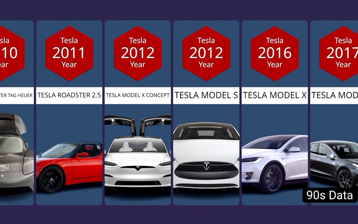 Evolution Of Tesla Cars - video Dailymotion
