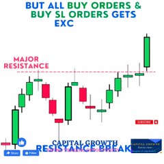 Ascending triangle pattern analysis कैसे करें