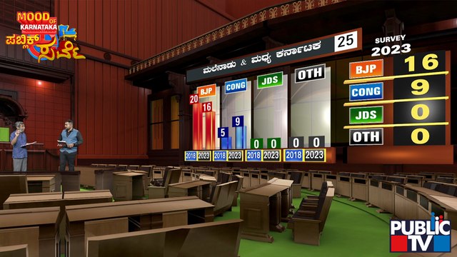 Public TV Survey | BJP Leads In Malnad and Central Karnataka Region | HR Ranganath