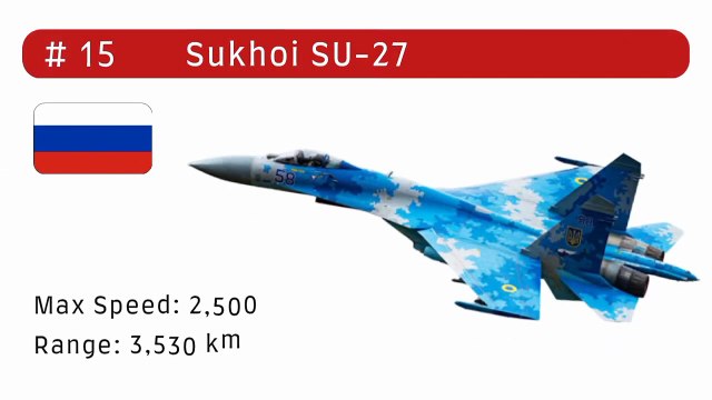 Best fighter jets in the world - top 15 best fighter aircrafts in the world