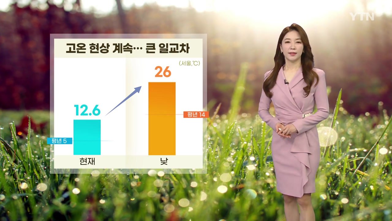 [날씨] 서쪽 중심 초여름 더위, 오후부터 미세 사라져 / YTN