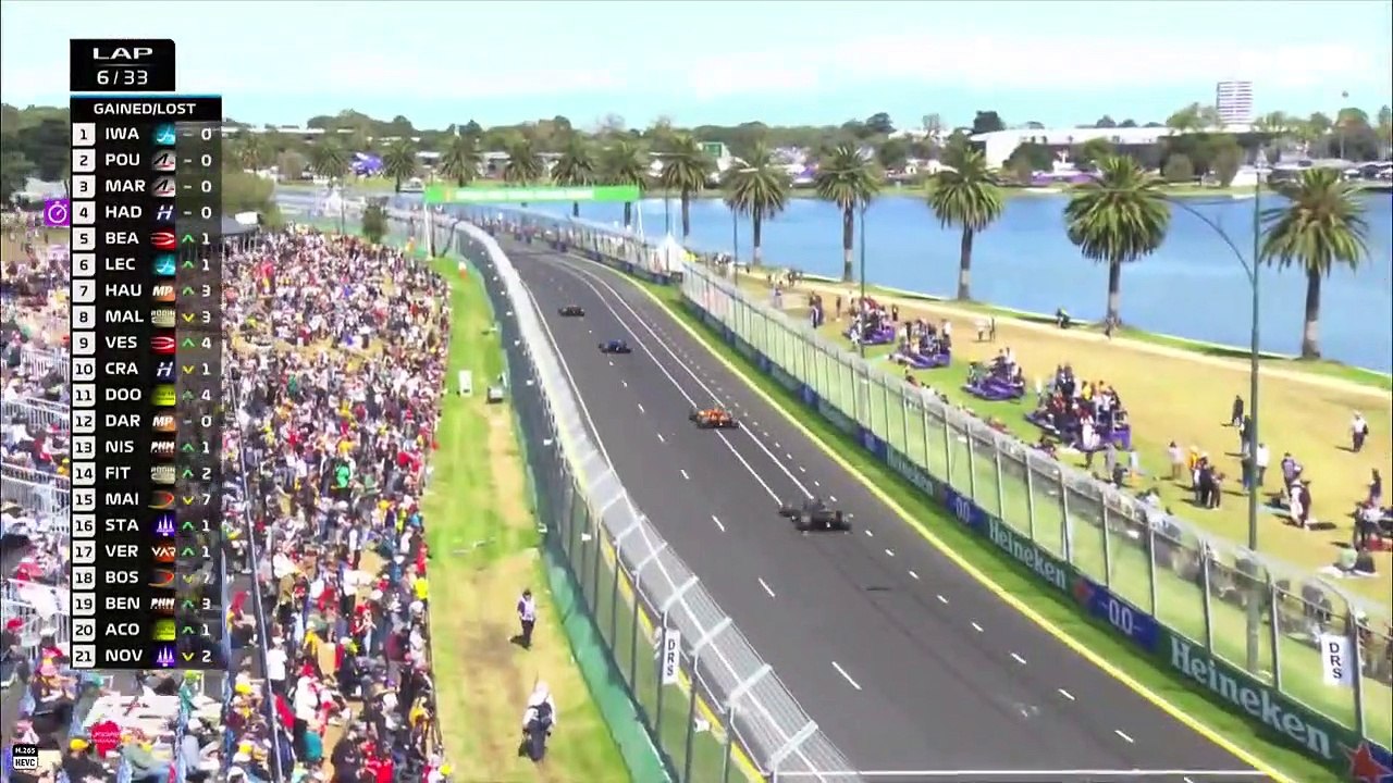 F2 2023 Full Race Replay Australian Championship 02/04/2023