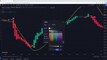 Simple Trading Indicator - 94% Win Rate - Beginner Friendly Buy Sell Indicator - TradingView