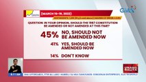 Lumalabas sa survey ng Pulse Asia na maraming Pilipinong hindi pabor para sa charter change | UB