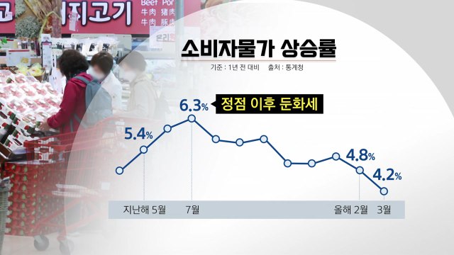 [굿모닝경제] 소비자물가 두 달째 4%대...공공요금 인상 등 변수 여전 / YTN