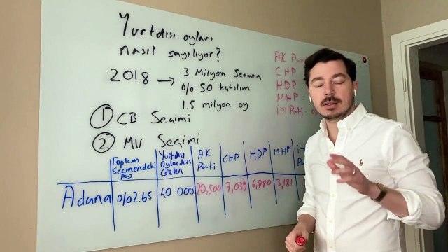 Türkiye Raporu Direktörü tek tek anlattı! Yurt dışı oyları seçimleri nasıl etkiliyor?