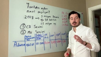 Türkiye Raporu Direktörü tek tek anlattı! Yurt dışı oyları seçimleri nasıl etkiliyor?