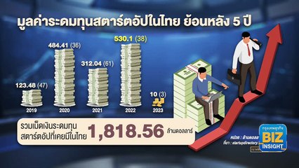 สตาร์ตอัปไทย ‘ส่อ’ วิกฤติ! ขาดบุคลากร-ไร้โกลบอลมายด์เซ็ต