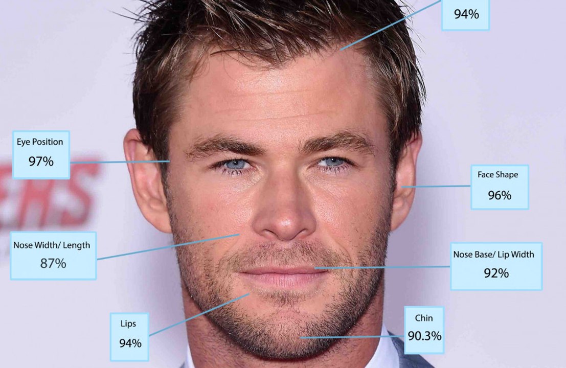 Chris Hemsworth: Er will kürzer treten