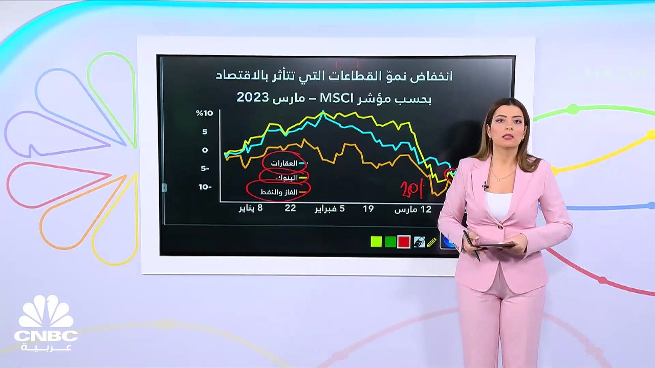 مخاوف الركود الاقتصادي فاقت مخاوف الأزمة المصرف...